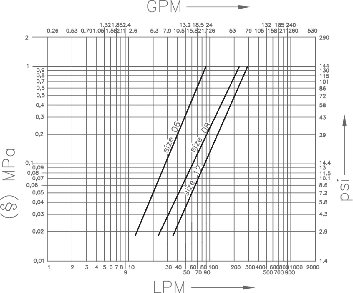 2FFI stainless steel flow diagram